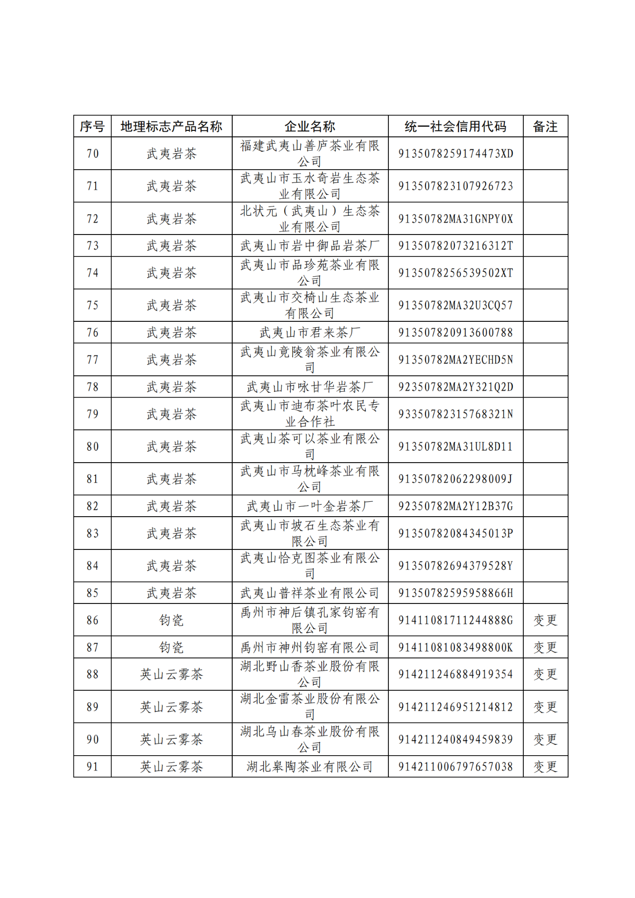 國知局：104家企業(yè)使用地理標志專用標志名單公布！