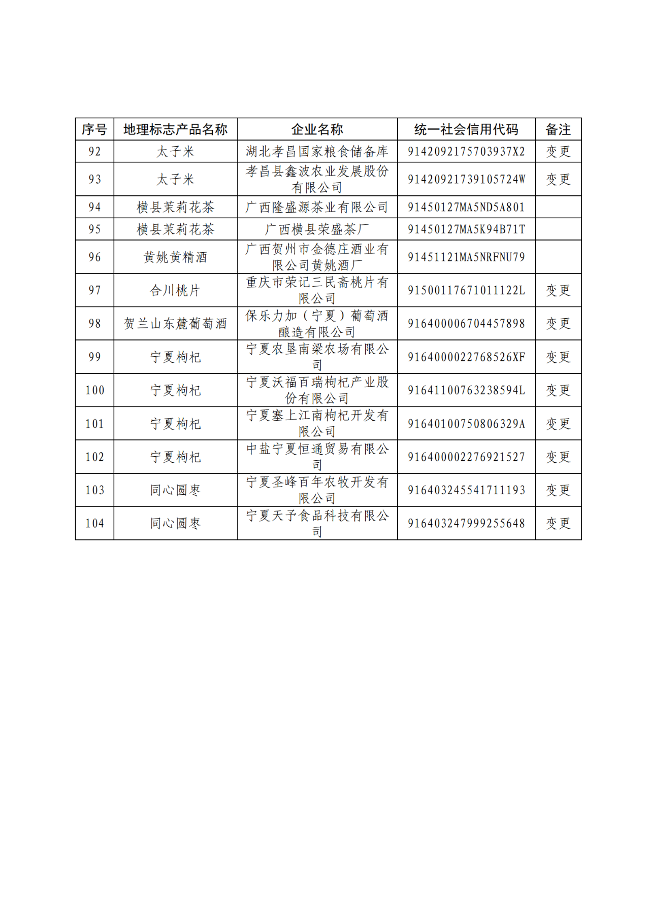 國知局：104家企業(yè)使用地理標志專用標志名單公布！