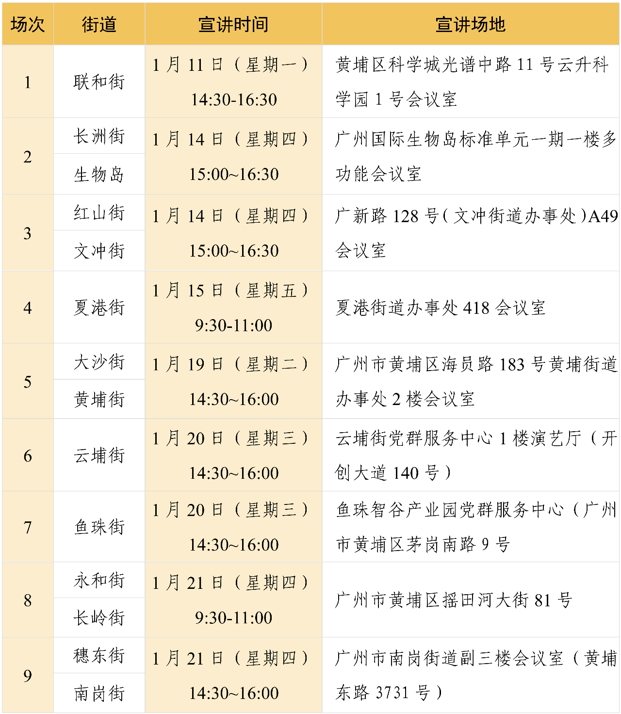 “助力街道服務(wù)企業(yè)創(chuàng)新發(fā)展行動計劃”專題宣講會在中新廣州知識城拉開帷幕