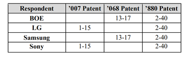 歐洲NPE “SOLAS OLED”再次發(fā)起337調(diào)查，目標(biāo)指向BOE