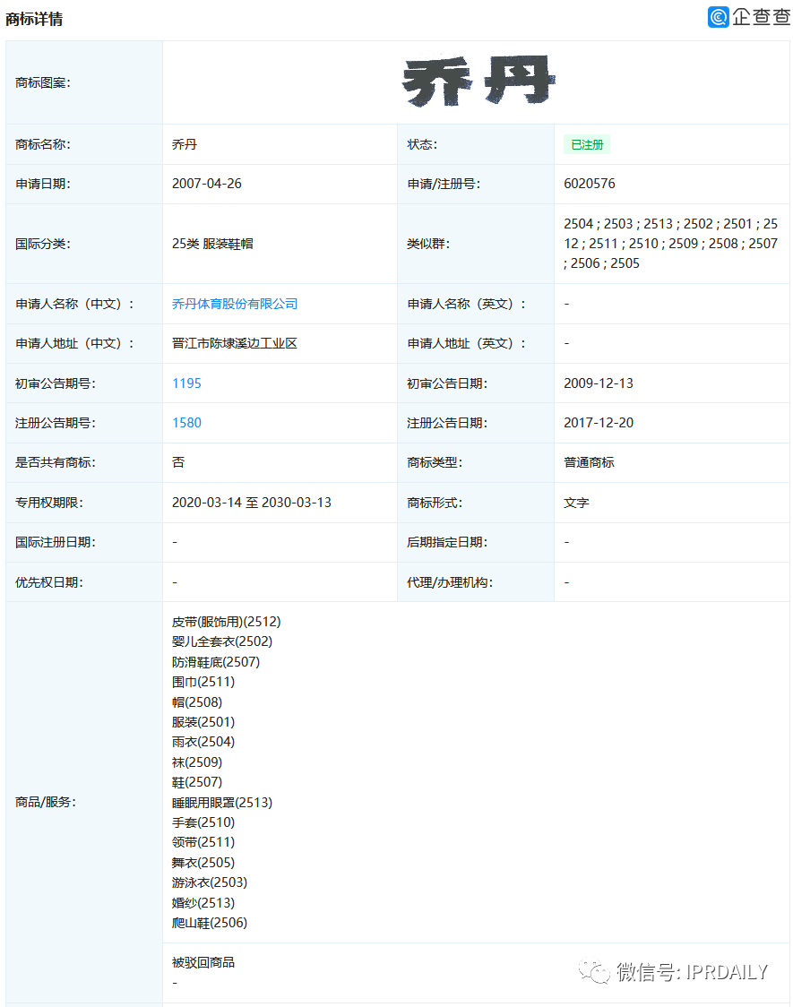 喬丹體育改名中喬體育，第25類“中喬”商標(biāo)已被他人申請？