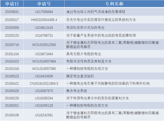 除了低成本的專利支撐，特斯拉不斷降價(jià)的真實(shí)原因是什么？