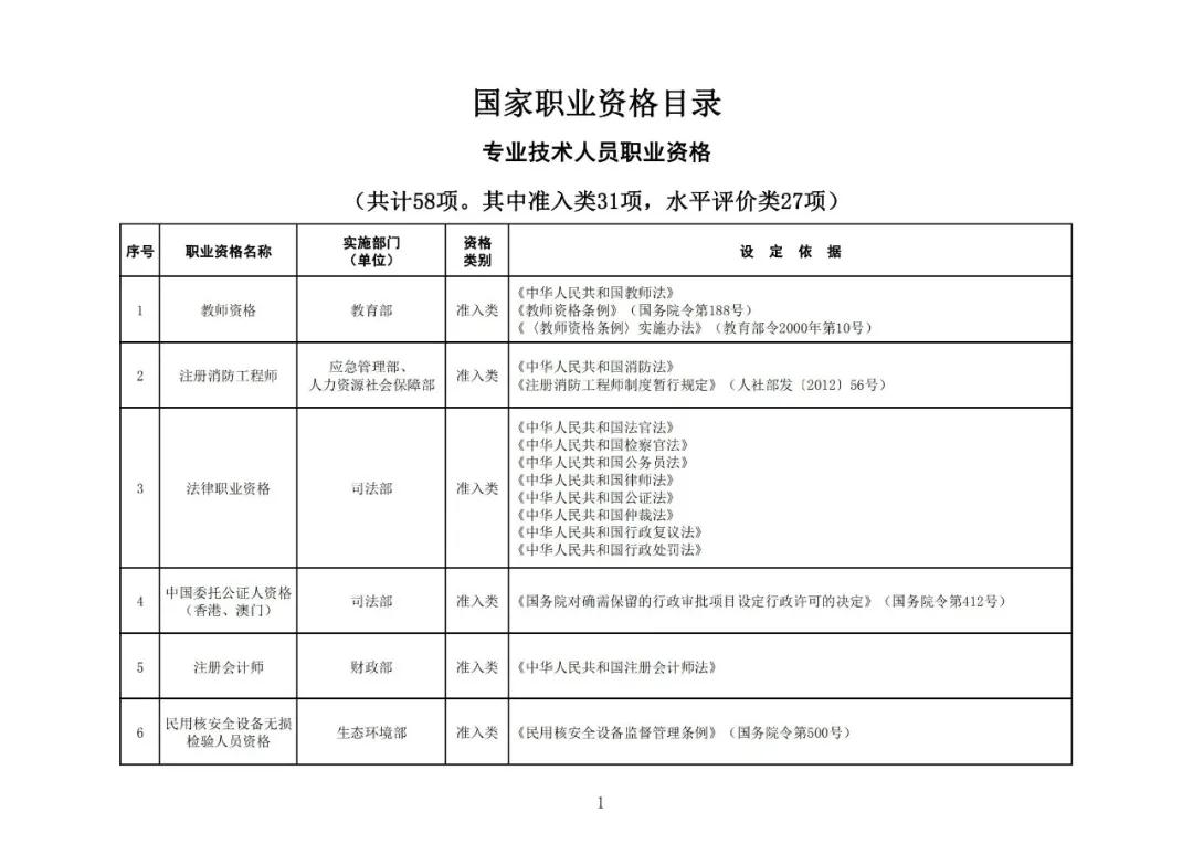 “專利代理師”列入最新版《國(guó)家職業(yè)資格目錄》！