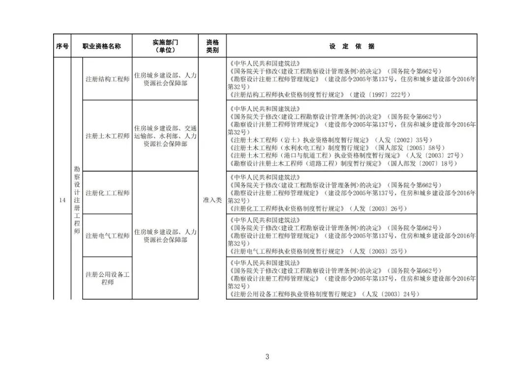 “專利代理師”列入最新版《國(guó)家職業(yè)資格目錄》！