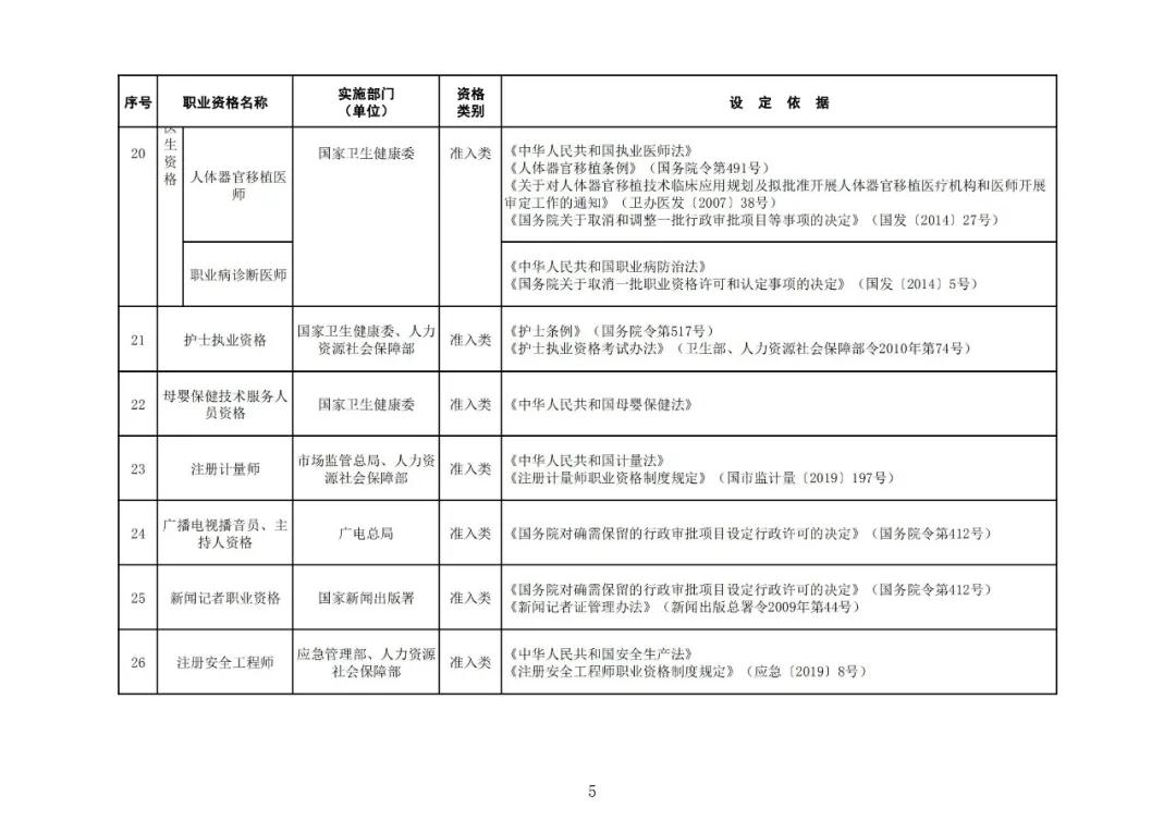 “專利代理師”列入最新版《國(guó)家職業(yè)資格目錄》！