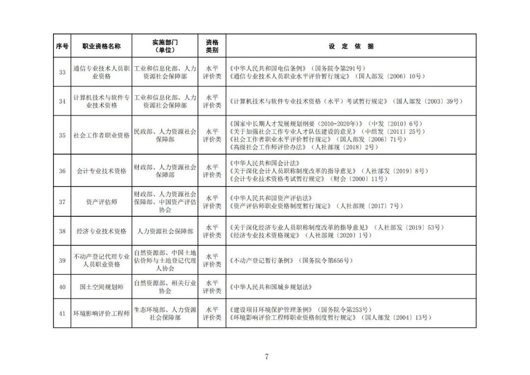 “專利代理師”列入最新版《國(guó)家職業(yè)資格目錄》！