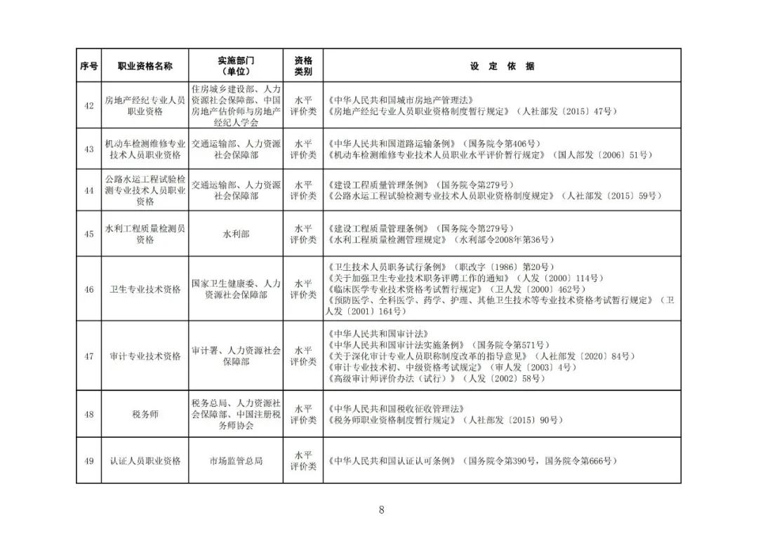 “專利代理師”列入最新版《國(guó)家職業(yè)資格目錄》！