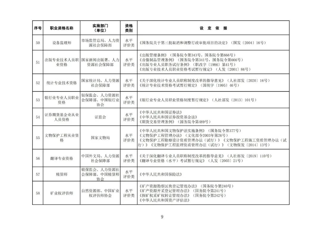 “專利代理師”列入最新版《國(guó)家職業(yè)資格目錄》！