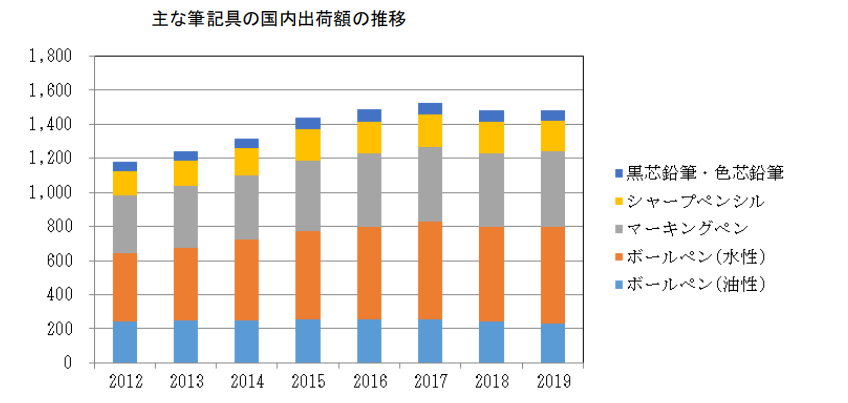 日本專利局發(fā)布高關(guān)注度技術(shù)專利及市場(chǎng)動(dòng)向調(diào)查