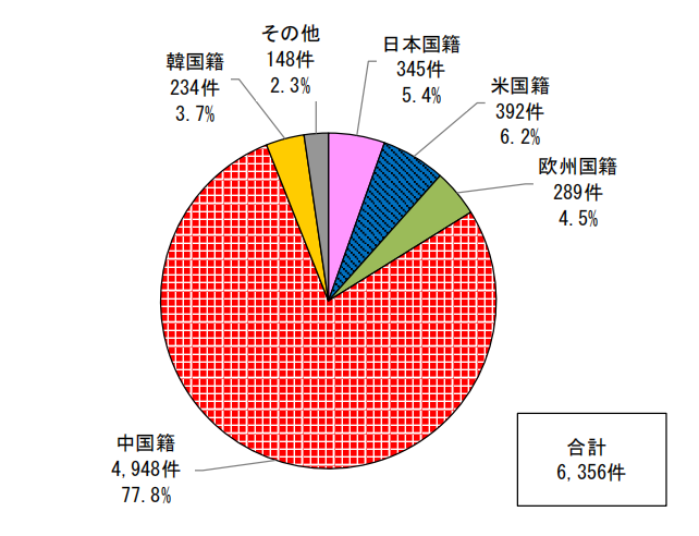 日本專利局發(fā)布高關(guān)注度技術(shù)專利及市場(chǎng)動(dòng)向調(diào)查