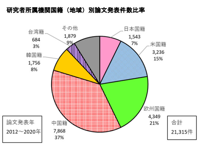 日本專利局發(fā)布高關(guān)注度技術(shù)專利及市場(chǎng)動(dòng)向調(diào)查