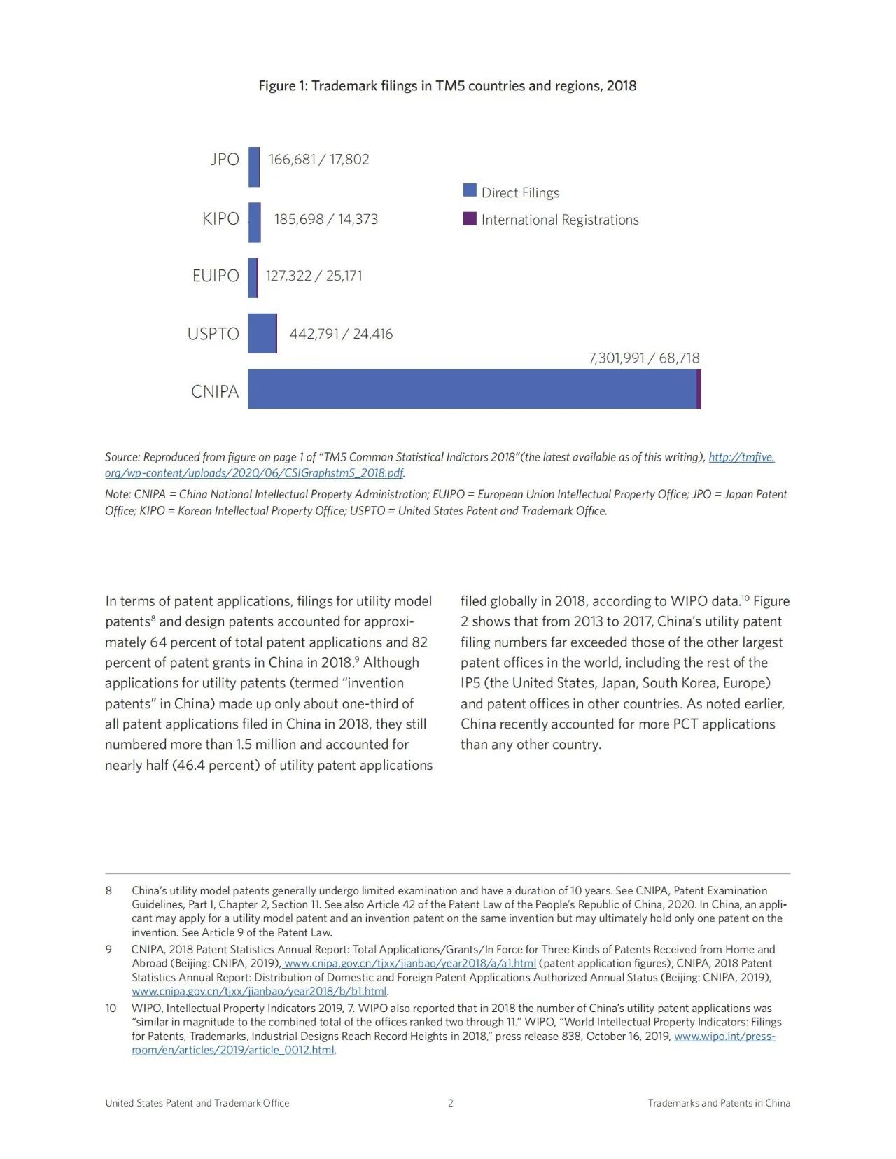 美國專利商標局（USPTO）發(fā)布針對我國專利和商標申請增長因素的調(diào)查報告