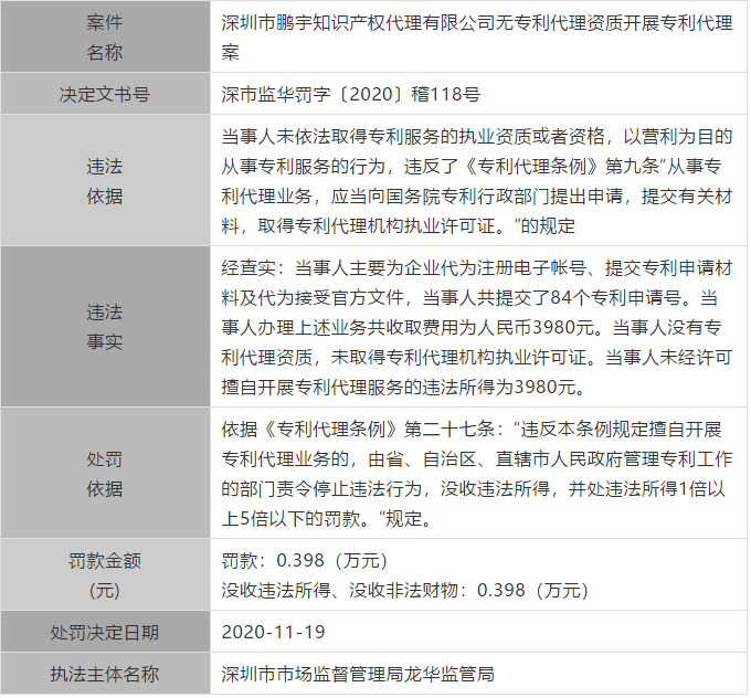 廣東公布最新涉嫌無資質(zhì)專利代理單位和個(gè)人，今后再遇此事可直接舉報(bào)！