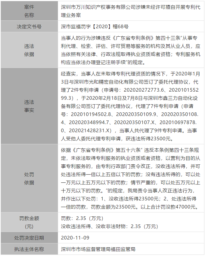 廣東公布最新涉嫌無資質(zhì)專利代理單位和個(gè)人，今后再遇此事可直接舉報(bào)！