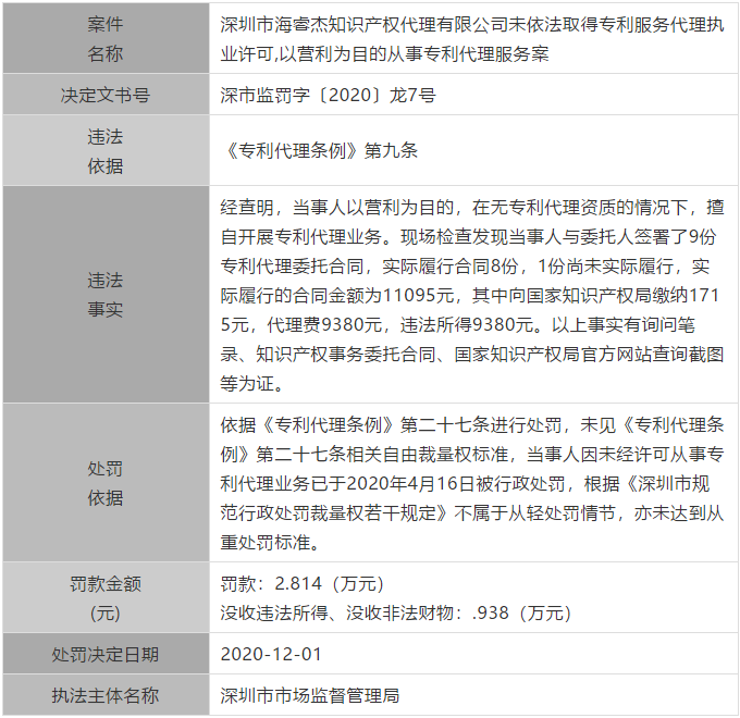 廣東公布最新涉嫌無資質(zhì)專利代理單位和個(gè)人，今后再遇此事可直接舉報(bào)！