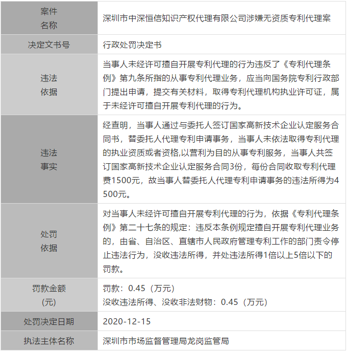 廣東公布最新涉嫌無資質(zhì)專利代理單位和個(gè)人，今后再遇此事可直接舉報(bào)！