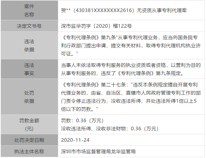 廣東公布最新涉嫌無資質(zhì)專利代理單位和個(gè)人，今后再遇此事可直接舉報(bào)！