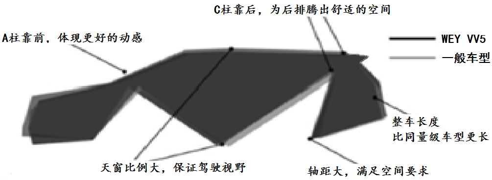 一款高顏值長(zhǎng)城SUV誕生記！