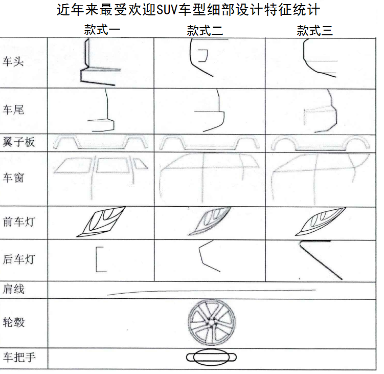 一款高顏值長(zhǎng)城SUV誕生記！