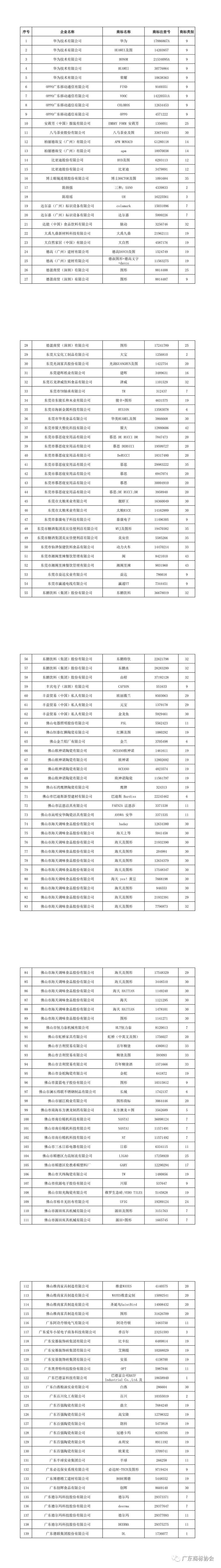 重磅！2020年度廣東省重點商標(biāo)保護名錄公示