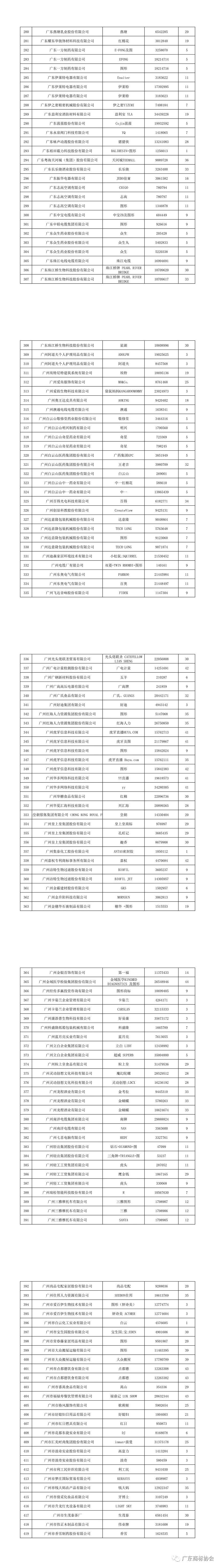 重磅！2020年度廣東省重點商標(biāo)保護名錄公示