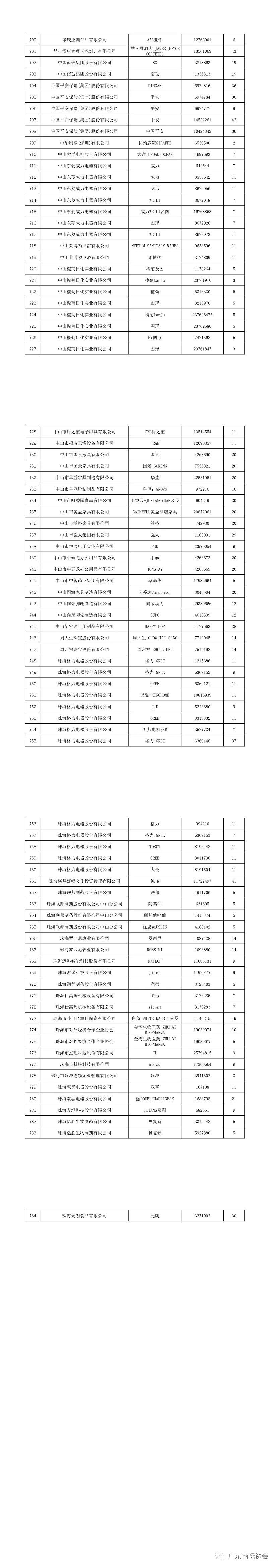 重磅！2020年度廣東省重點商標(biāo)保護名錄公示