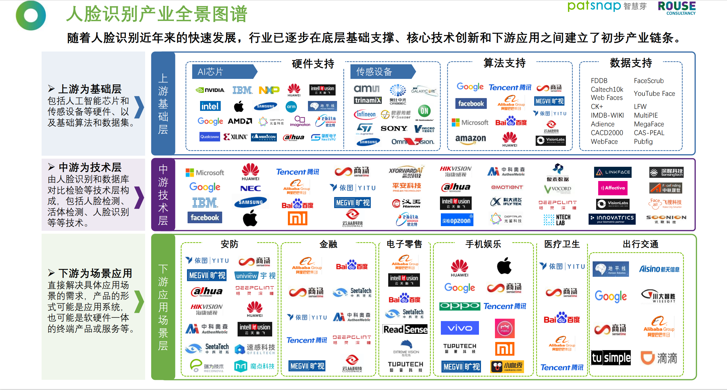 重磅！《2021人臉識(shí)別行業(yè)白皮書(shū)》發(fā)布