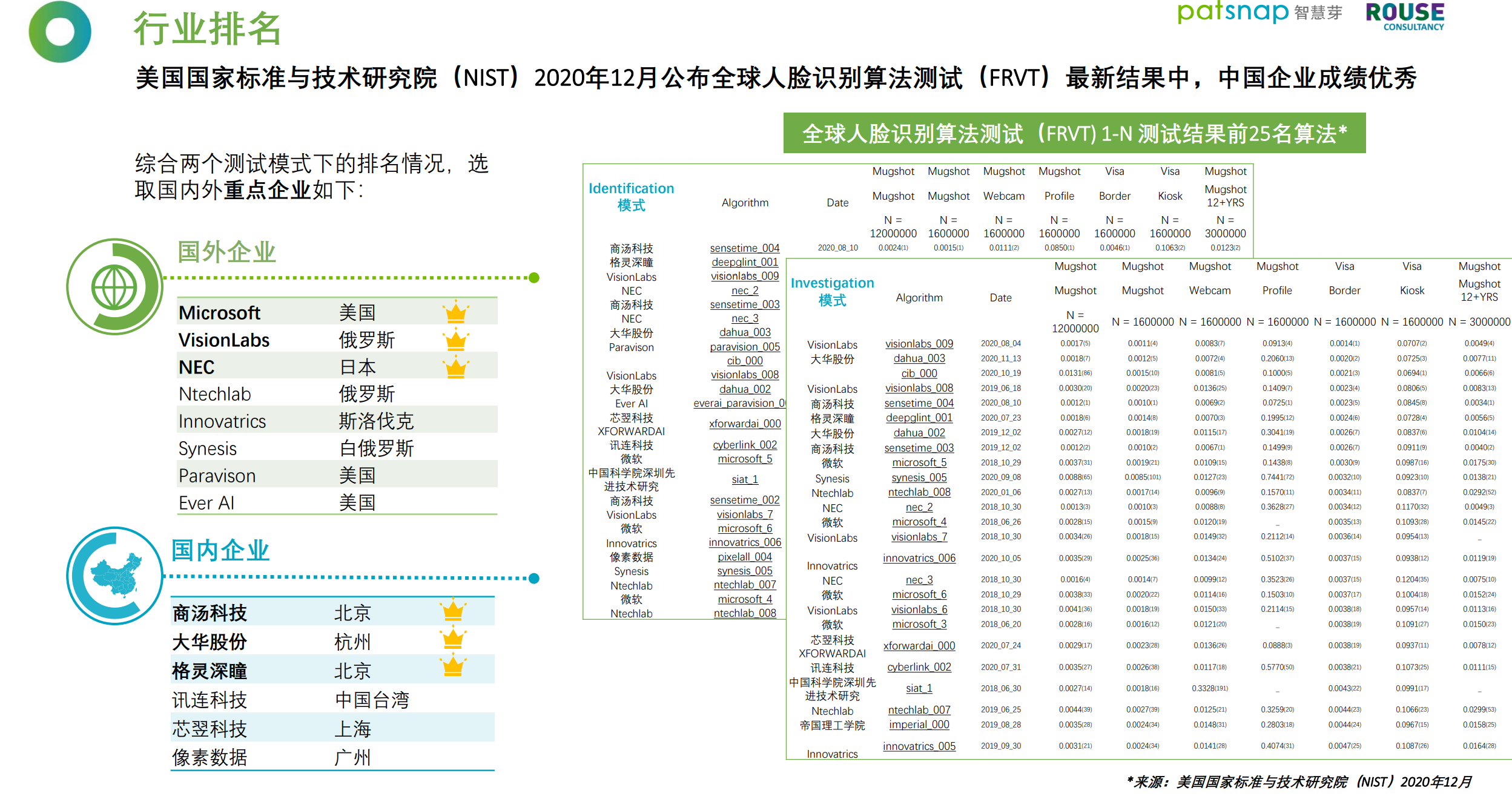 重磅！《2021人臉識(shí)別行業(yè)白皮書(shū)》發(fā)布