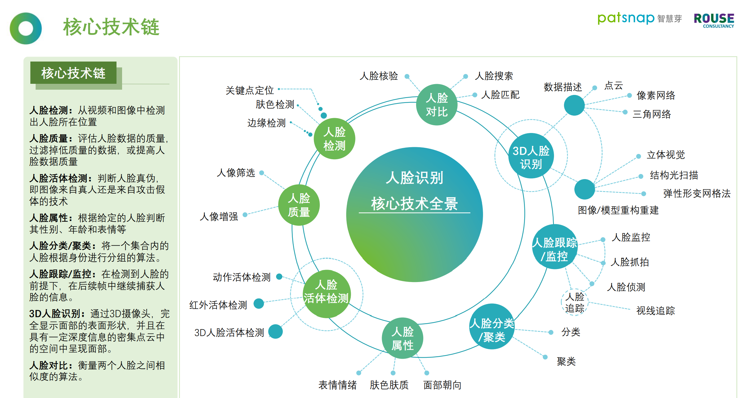 重磅！《2021人臉識(shí)別行業(yè)白皮書(shū)》發(fā)布