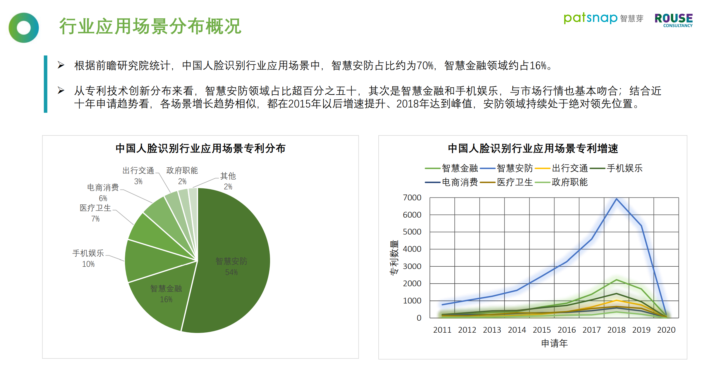 重磅！《2021人臉識(shí)別行業(yè)白皮書(shū)》發(fā)布