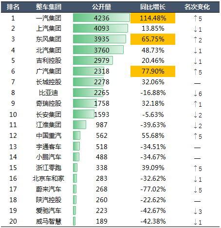 2020年中國汽車專利統(tǒng)計(jì)數(shù)據(jù)發(fā)布！