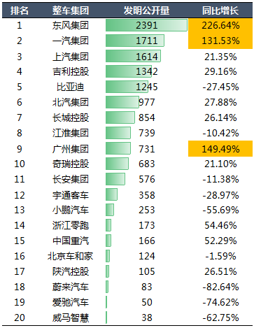 2020年中國汽車專利統(tǒng)計(jì)數(shù)據(jù)發(fā)布！