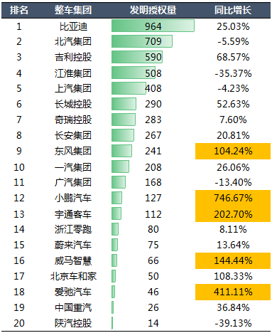 2020年中國汽車專利統(tǒng)計(jì)數(shù)據(jù)發(fā)布！