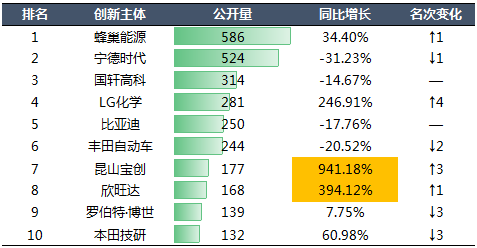 2020年中國汽車專利統(tǒng)計(jì)數(shù)據(jù)發(fā)布！