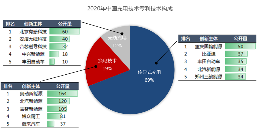 2020年中國汽車專利統(tǒng)計(jì)數(shù)據(jù)發(fā)布！