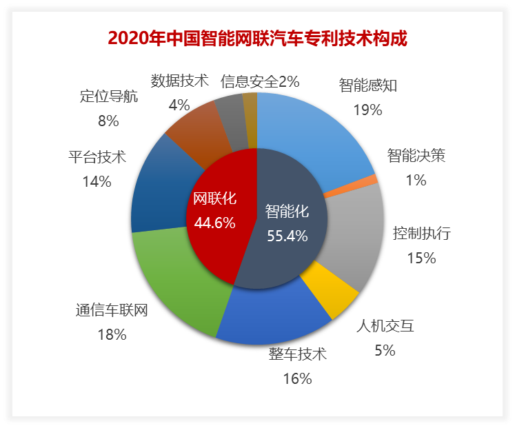 2020年中國汽車專利統(tǒng)計(jì)數(shù)據(jù)發(fā)布！