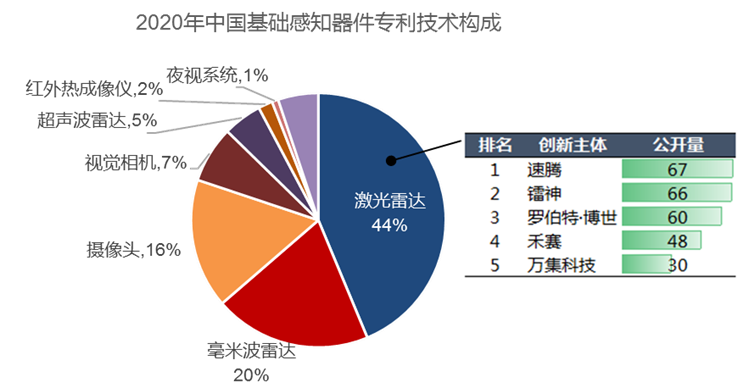 2020年中國汽車專利統(tǒng)計(jì)數(shù)據(jù)發(fā)布！