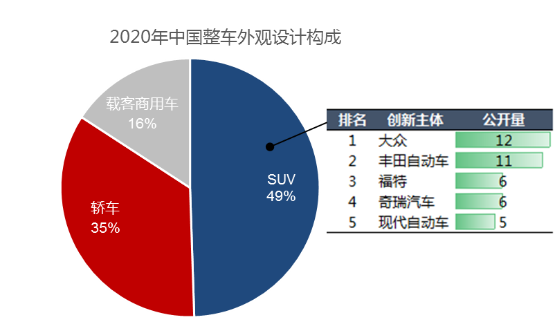 2020年中國汽車專利統(tǒng)計(jì)數(shù)據(jù)發(fā)布！