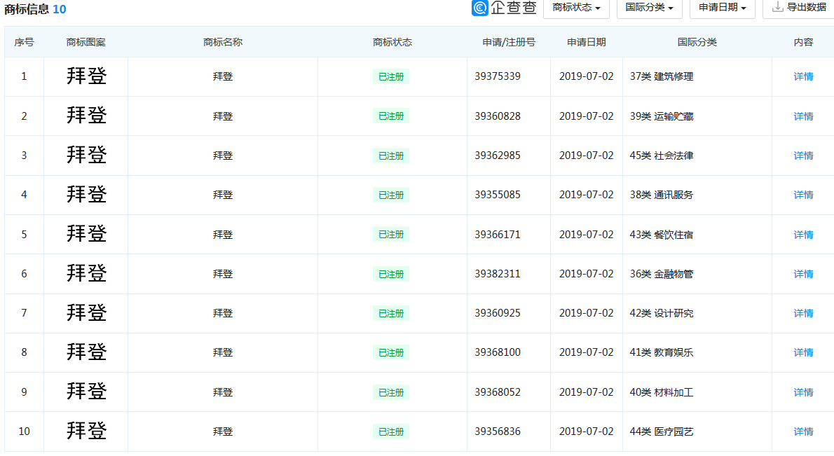 拜登正式宣誓就職，這些“拜登”商標(biāo)已獲注冊(cè)！