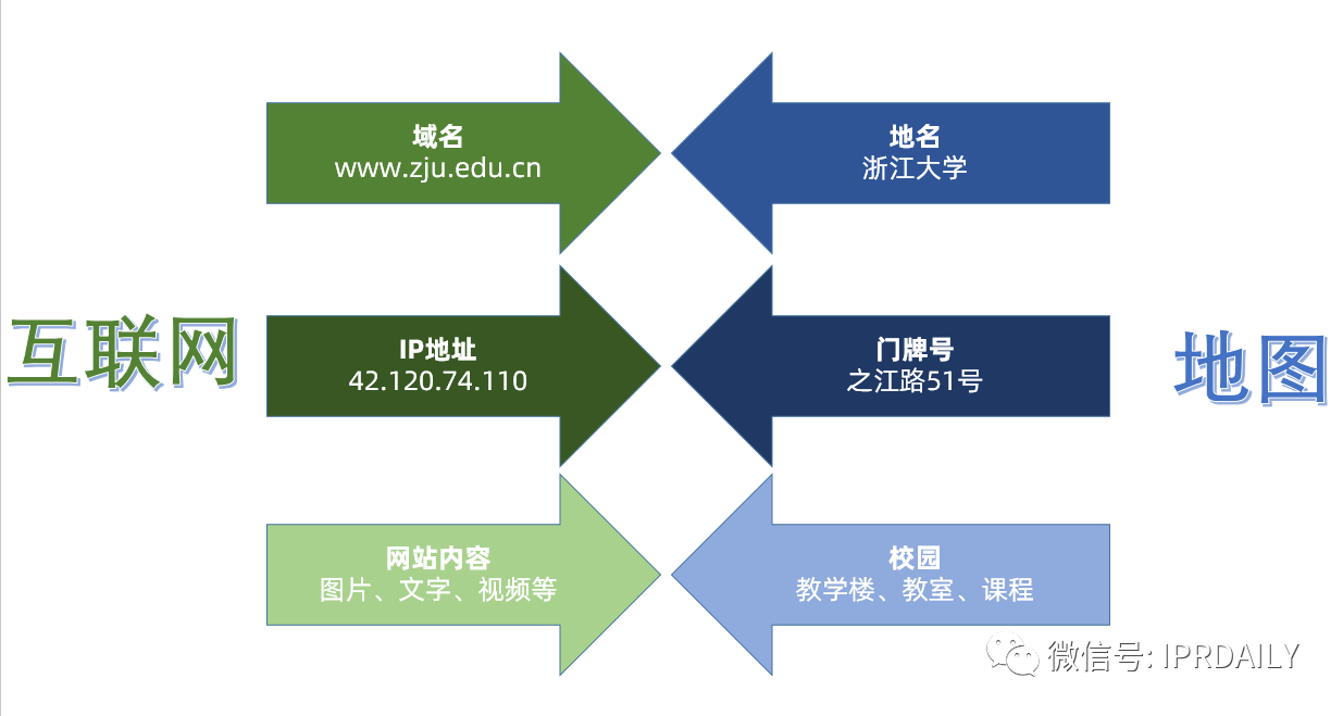 當(dāng)法律在談?wù)撚蛎麜r(shí)，是在談?wù)撌裁矗? title=