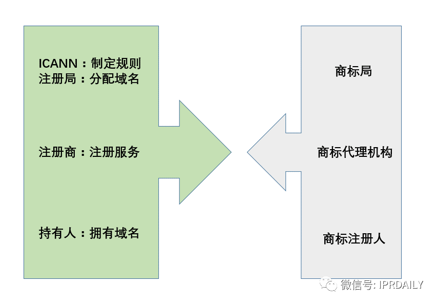 當(dāng)法律在談?wù)撚蛎麜r(shí)，是在談?wù)撌裁矗? title=