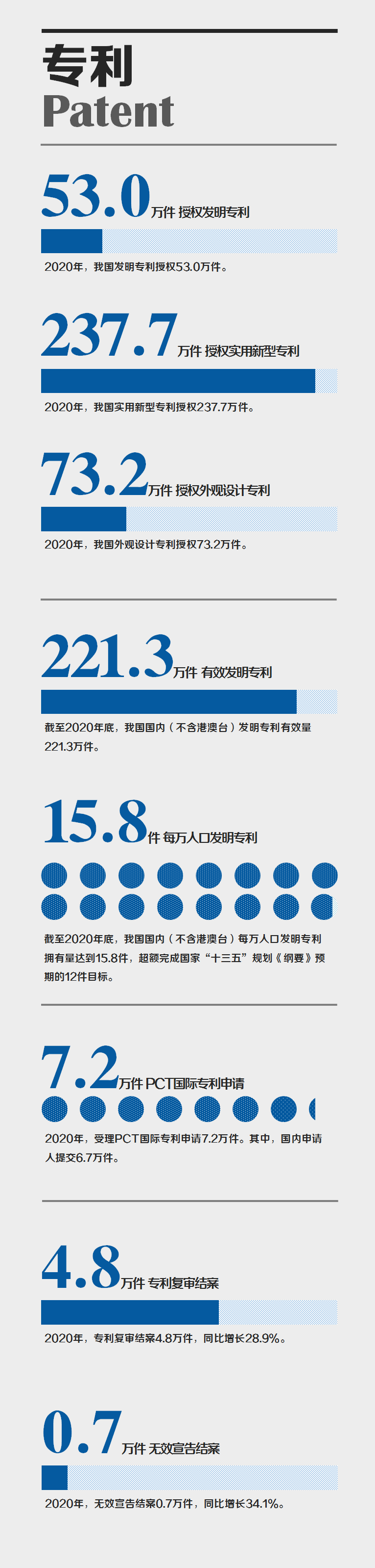 國家知識產權局發(fā)布2020年數據，呈現哪些新趨勢，新特點？