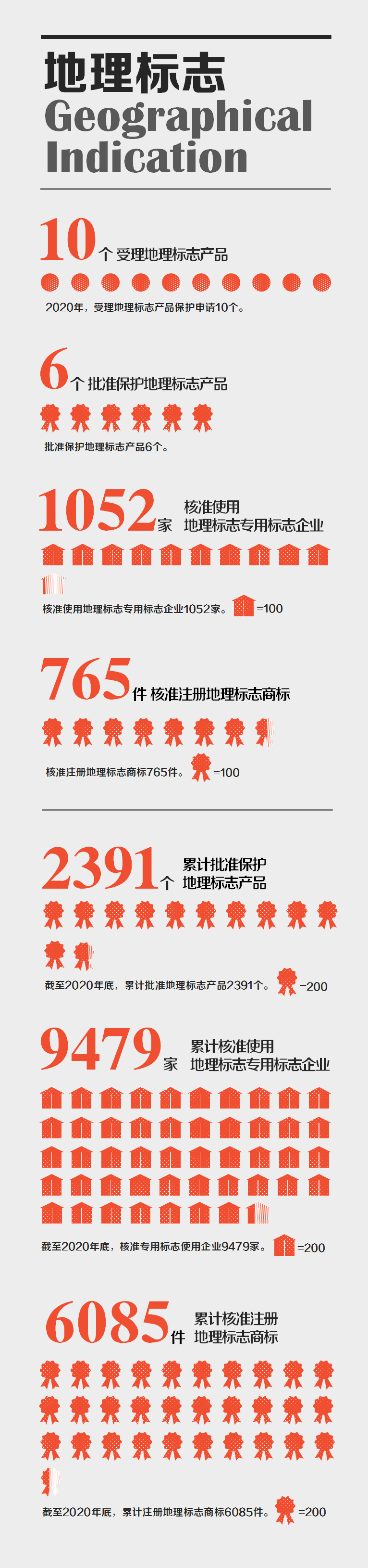 國家知識產權局發(fā)布2020年數據，呈現哪些新趨勢，新特點？