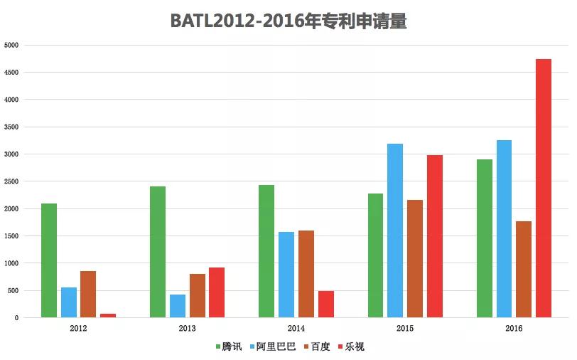 樂視，一段屬于我國互聯(lián)網(wǎng)的專利輝煌和凄涼記憶