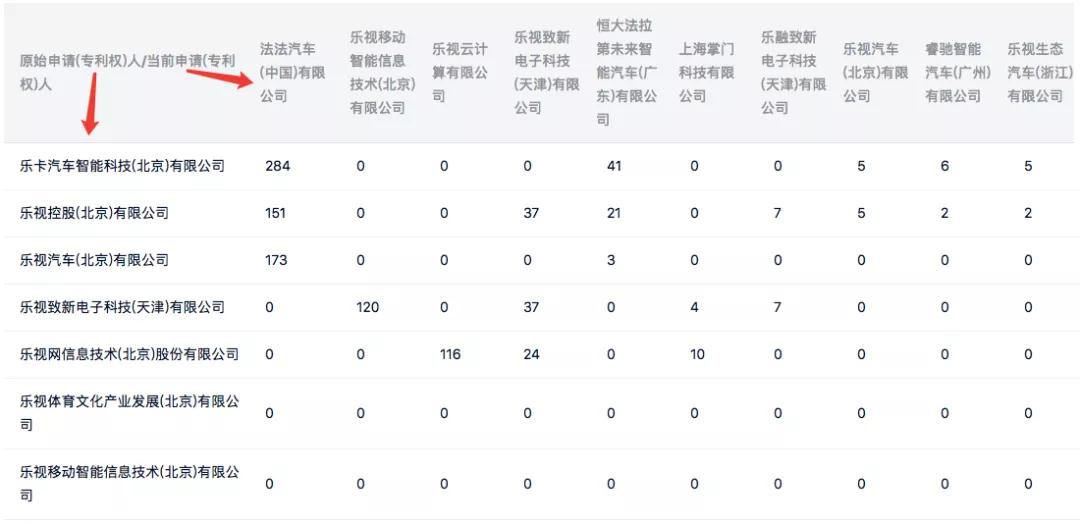 樂視，一段屬于我國互聯(lián)網(wǎng)的專利輝煌和凄涼記憶