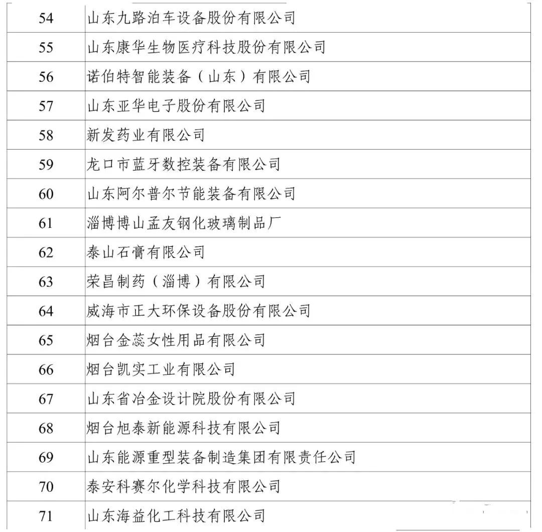 工信部：2020年工業(yè)企業(yè)知識產(chǎn)權(quán)運(yùn)用試點(diǎn)名單公布