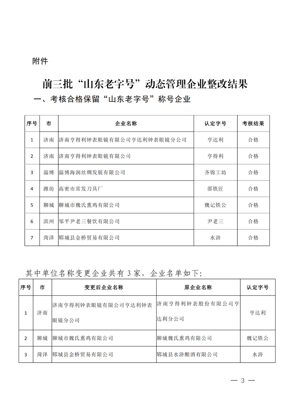 因無商標所有權，濰坊、德州兩家企業(yè)被取消“山東老字號”稱號