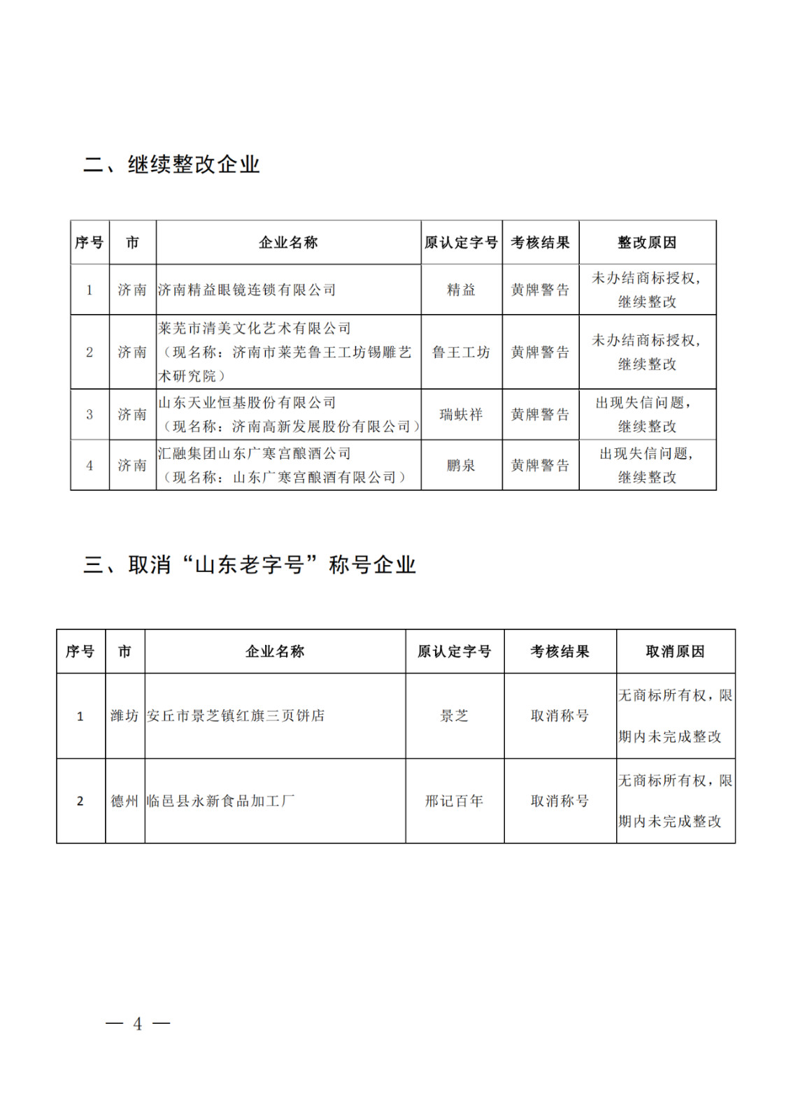 因無商標所有權，濰坊、德州兩家企業(yè)被取消“山東老字號”稱號