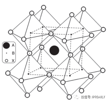 鈣鈦礦光伏技術(shù)的全球?qū)＠季址治? title=