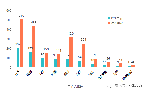 鈣鈦礦光伏技術(shù)的全球?qū)＠季址治? title=